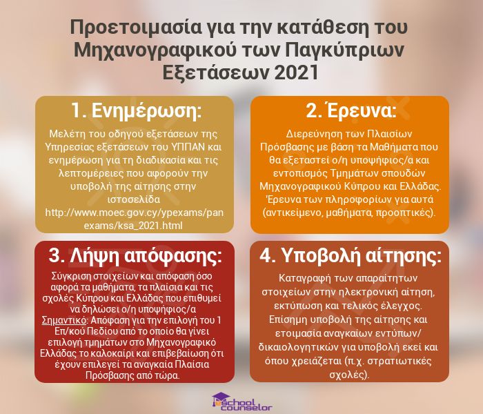 Eschoolcounselor Symboyles Gia Thn Proetoimasia Kata8eshs Toy Mhxanografikoy Twn Pagkypriwn E3etasewn 2021