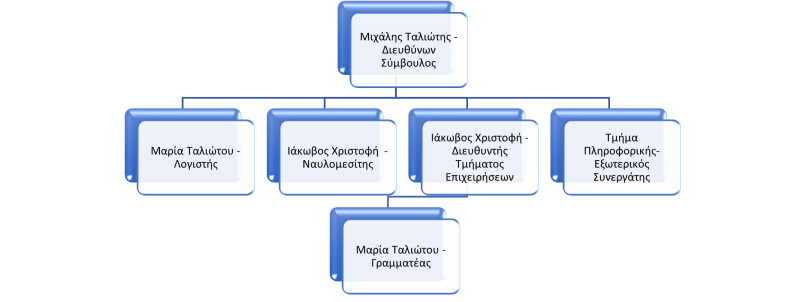 Interchart-structure-small-(1).png