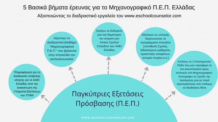 ΜΗΧΑΝΟΓΡΑΦΙΚΟ-ΠΕΠ-για-ΕΛΛΑΔΑ-Flowchart.jpg