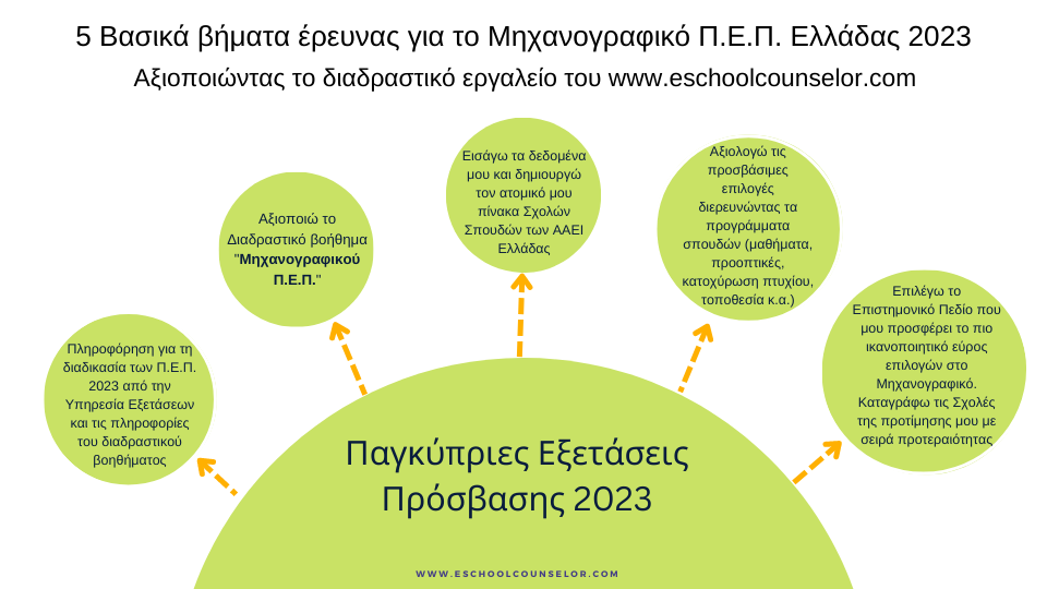 5-Βηματα-για-την-ερευνας-ΑΑΕΙ-Ελλαδας-2023-small.png