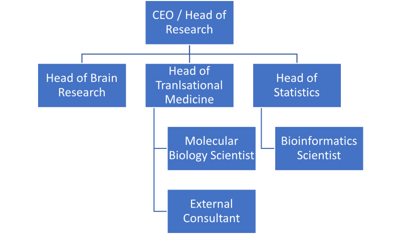 Stremble-structure-v1.png